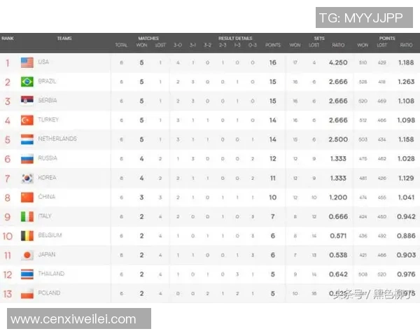 西安乒乓球队强势领跑钻石联赛积分榜总分高达99分 西安乒乓球队强势领跑钻石联赛积分榜总分高达99分