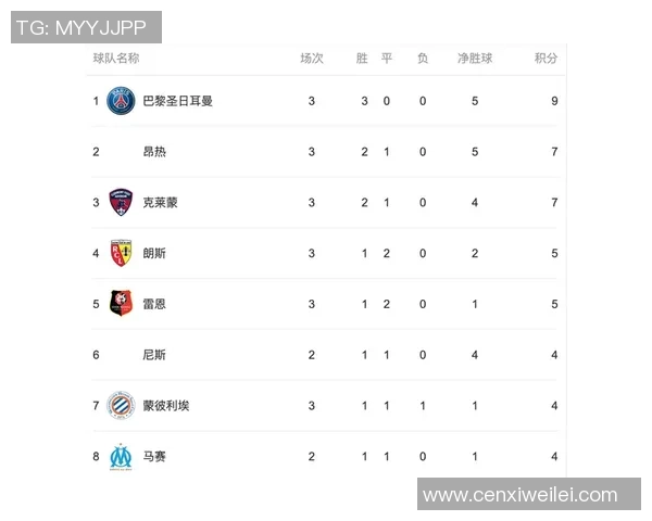 武汉篮球队强势领跑总决赛积分榜目前积分达到77分引发关注 武汉篮球队强势领跑总决赛积分榜目前积分达到77分引发关注